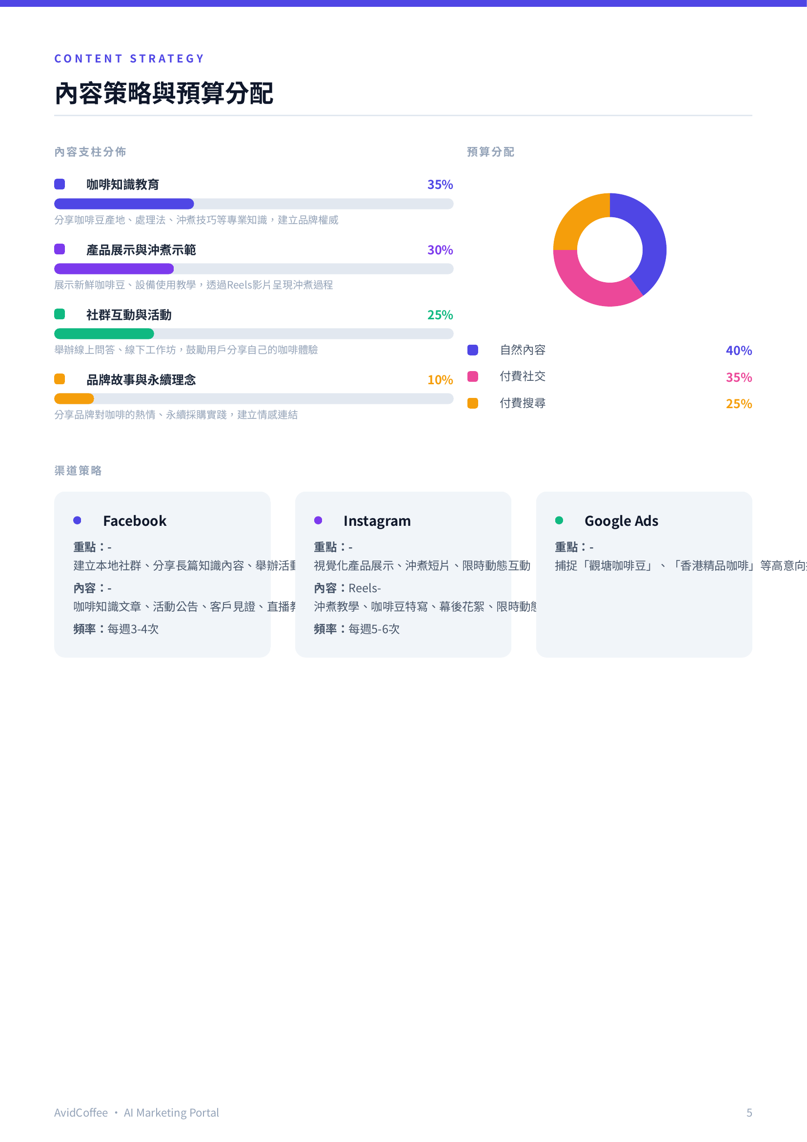 Content Strategy Page